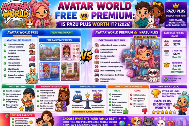 Avatar World Free vs Premium