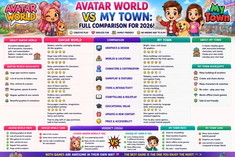 Avatar World vs My Town