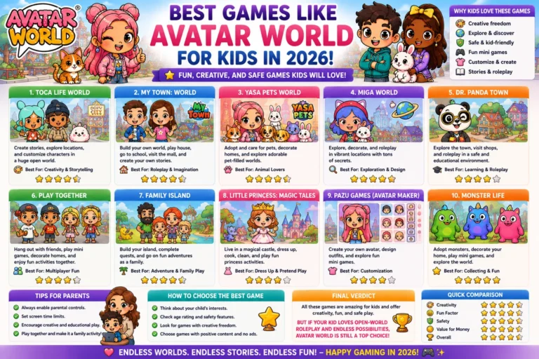 Games Like Avatar World